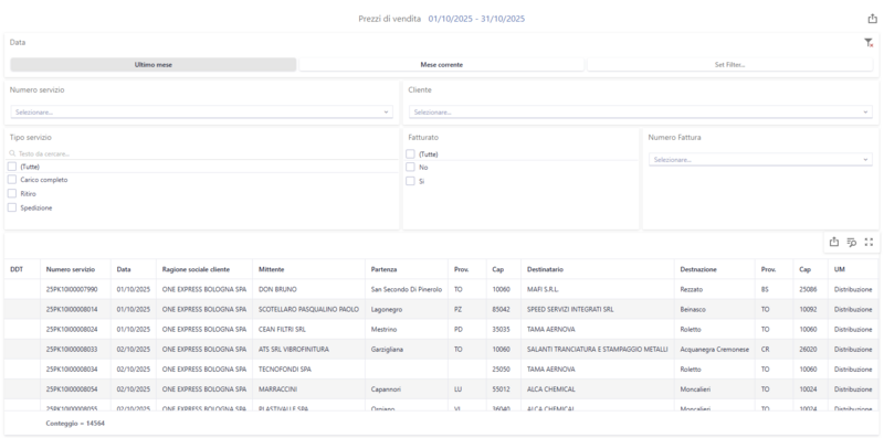 File:Dashoboard prezzi di vendita.png