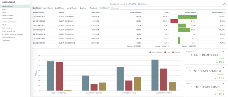 File:AssistantEvolutionDashboardScreen.png