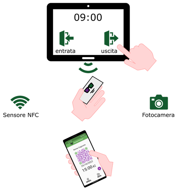 File:WebApp AssistantPresenze.png